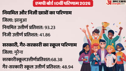 MP Board 12th Result 2026: Jhabua and Morena Shine, Check Top-20 District List