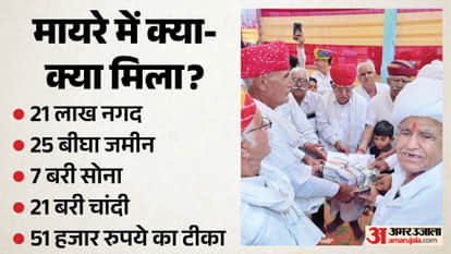 One Crore Fifty-One Lakh Rupees Mayra in Nagaur Brothers Shower Unconditional Love on Sister