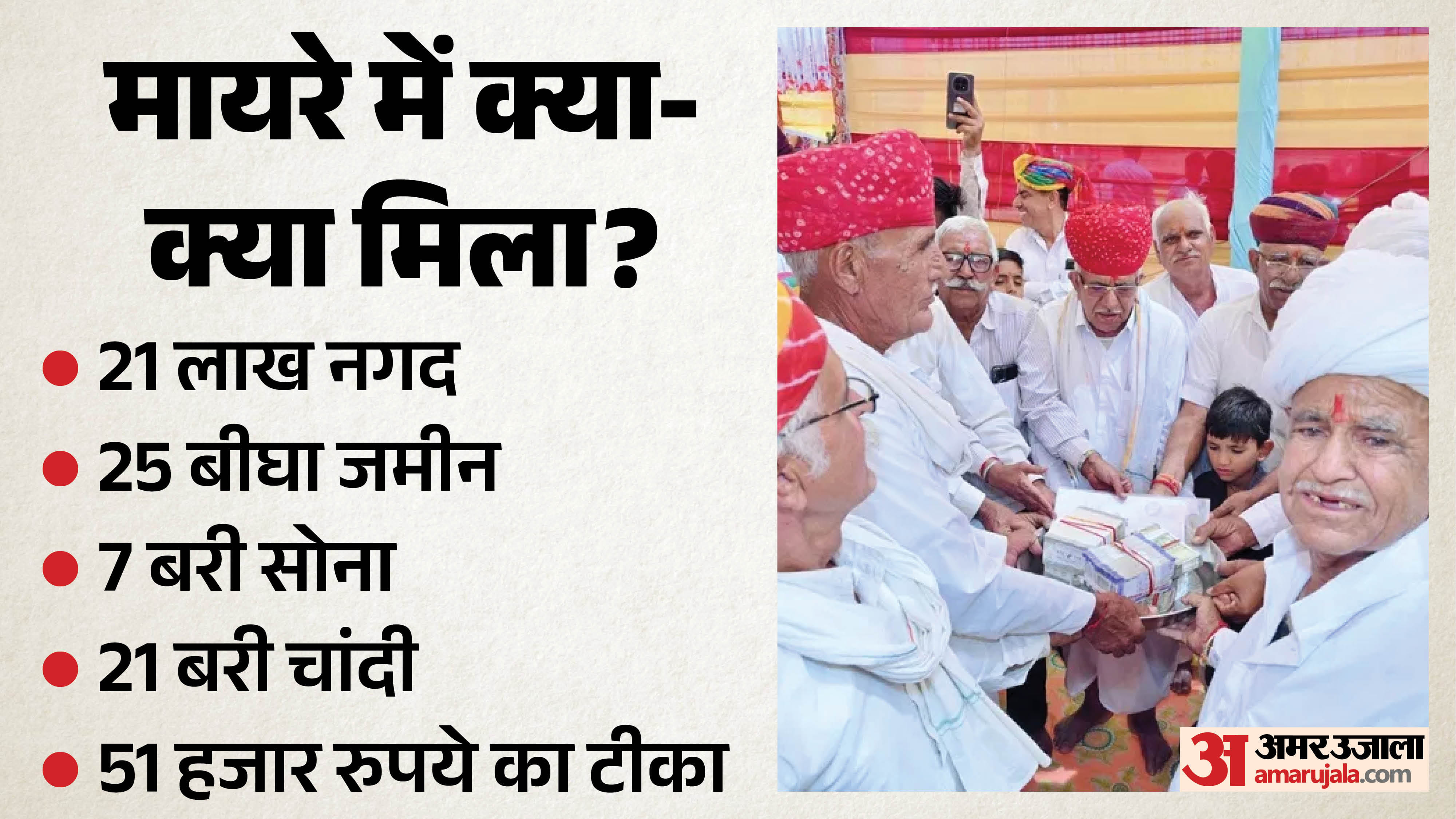 नागौर के भाईयों ने बहन को दिया डेढ़ करोड़ का मायरा