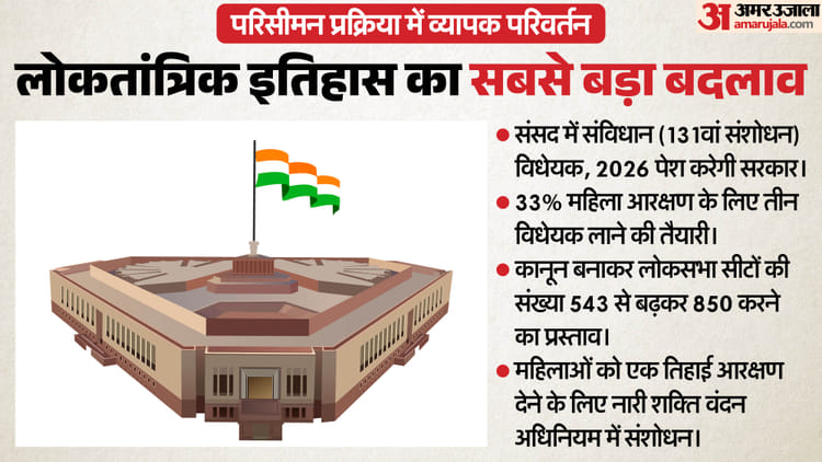 Delimitation Delhi:लोकसभा सीटों के विस्तार से दिल्ली में बढ़ सकती हैं सात से नौ सीटें, सियासत में भूचाल तय – With The Expansion Of Lok Sabha Seats, The Number Of Seats In Delhi May Increase From Seven To Nine.