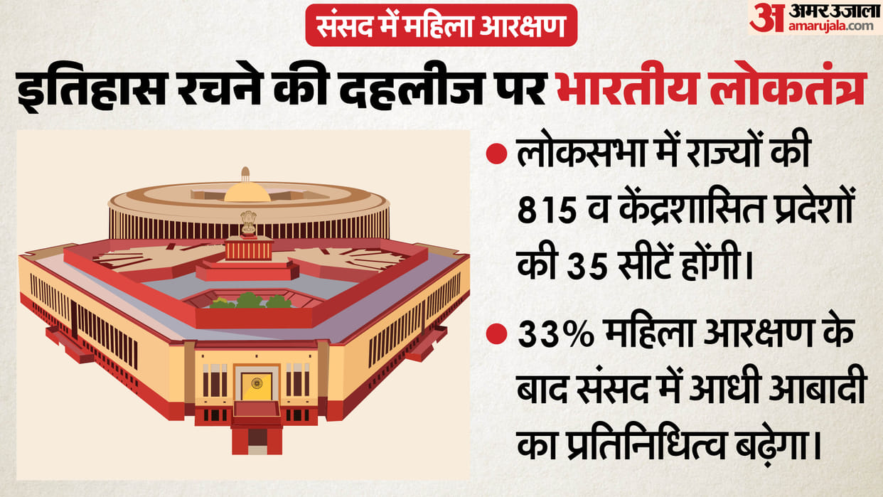 Discuss structural reforms first Indians need better representation but will address only political deficit