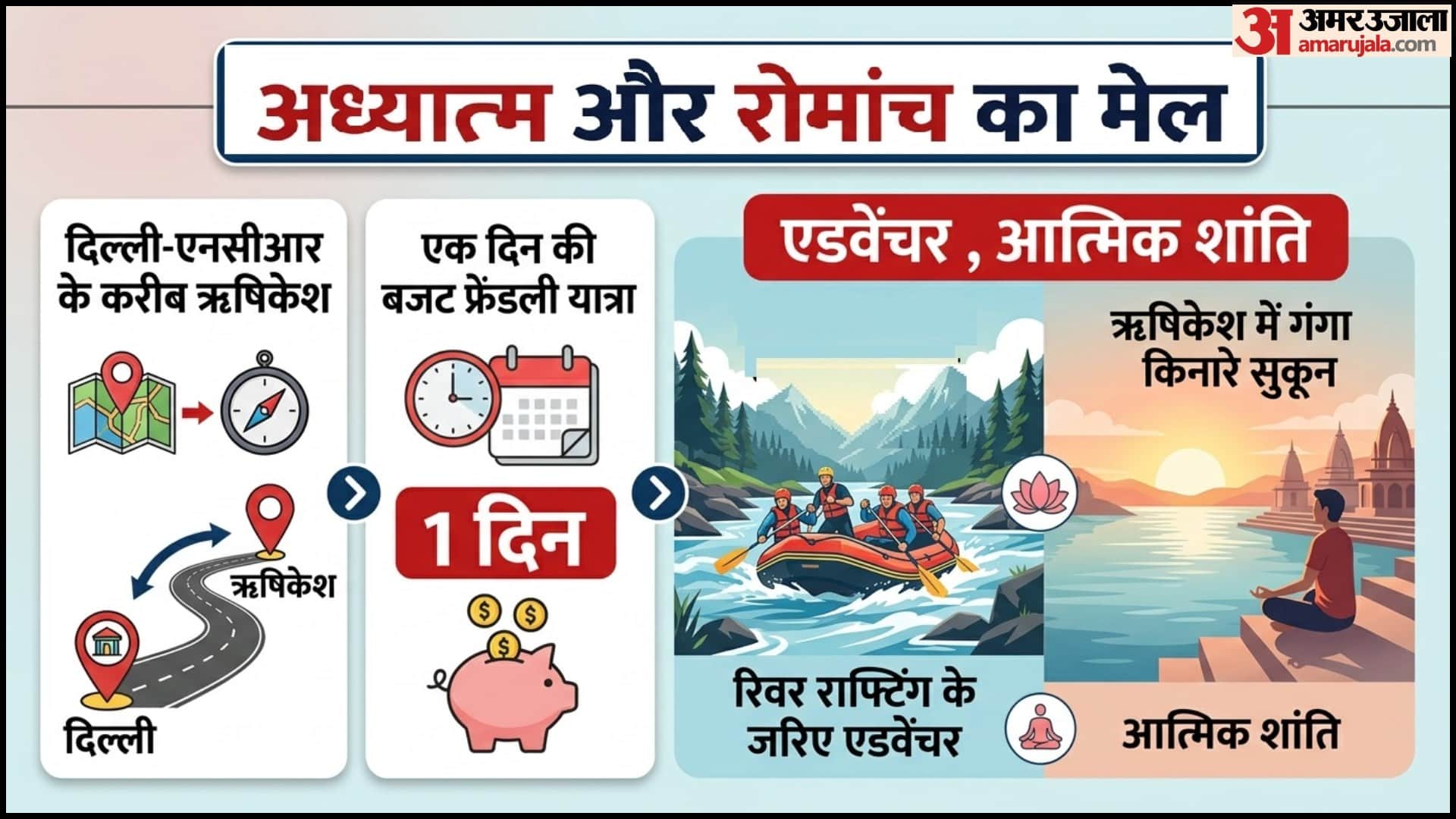 One Day Trip Places in India Short Trip Ideas Ek Din Me Ghumne Ki Best Jagah