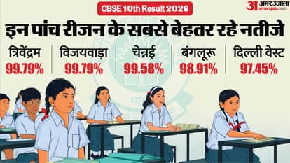 CBSE Class 10 Results Region wise Results Trivandrum Tops List Girls Once Again Prove Their Mettle