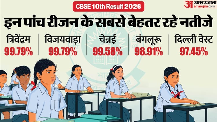 CBSE 10th Results Over All: देखें रीजन वाइस रिजल्ट, त्रिवेंद्रम ने किया टॉप; एक बार फिर लड़कियों ने दिखाया दम