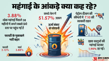 Discover how the Middle East conflict affects India's trade, inflation, and the upcoming UK FTA