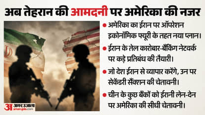 Operation Economic Fury in Iran US Strategy of Economic Pressure Against Tehran Sanctions Also in Preparation