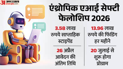 Anthropic AI Safety Fellowship 2026: Earn $3,850 Weekly Stipend, Apply by April 26 For July cohort