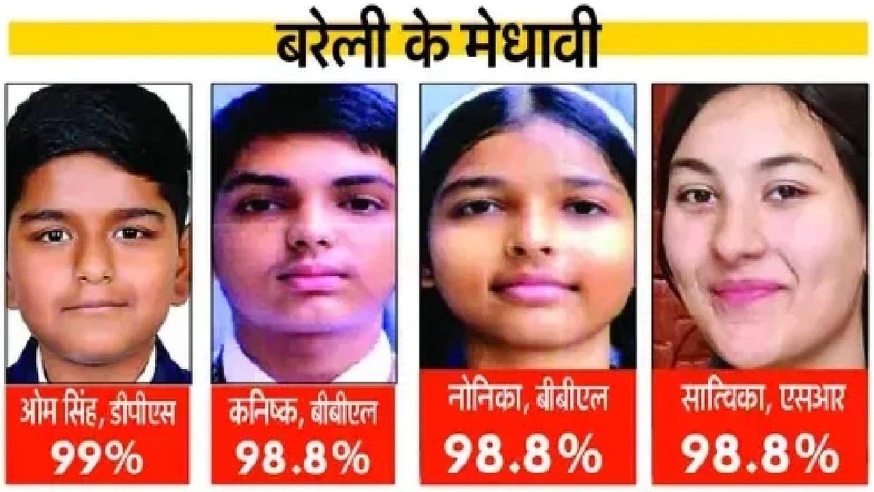 CBSE 10th Result bareilly toppers Student Om Singh scores 99 percent marks
