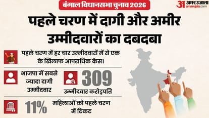 एसोसिएशन फॉर डेमोक्रेटिक रिफॉर्म्स (एडीआर)