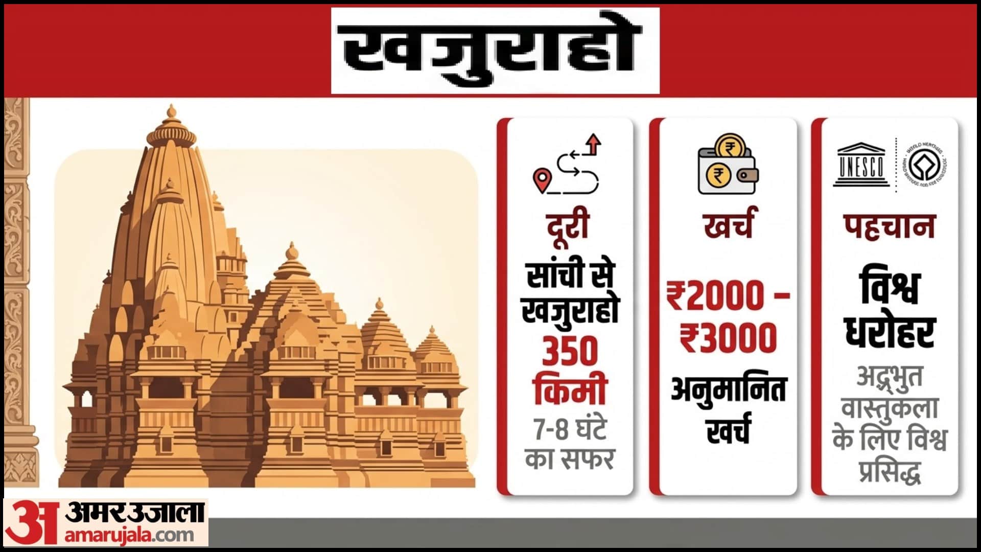 Madhya Pradesh Summer Travel Guide Pancharhi Khajuraho Distance Cost Tour Plan in hindi