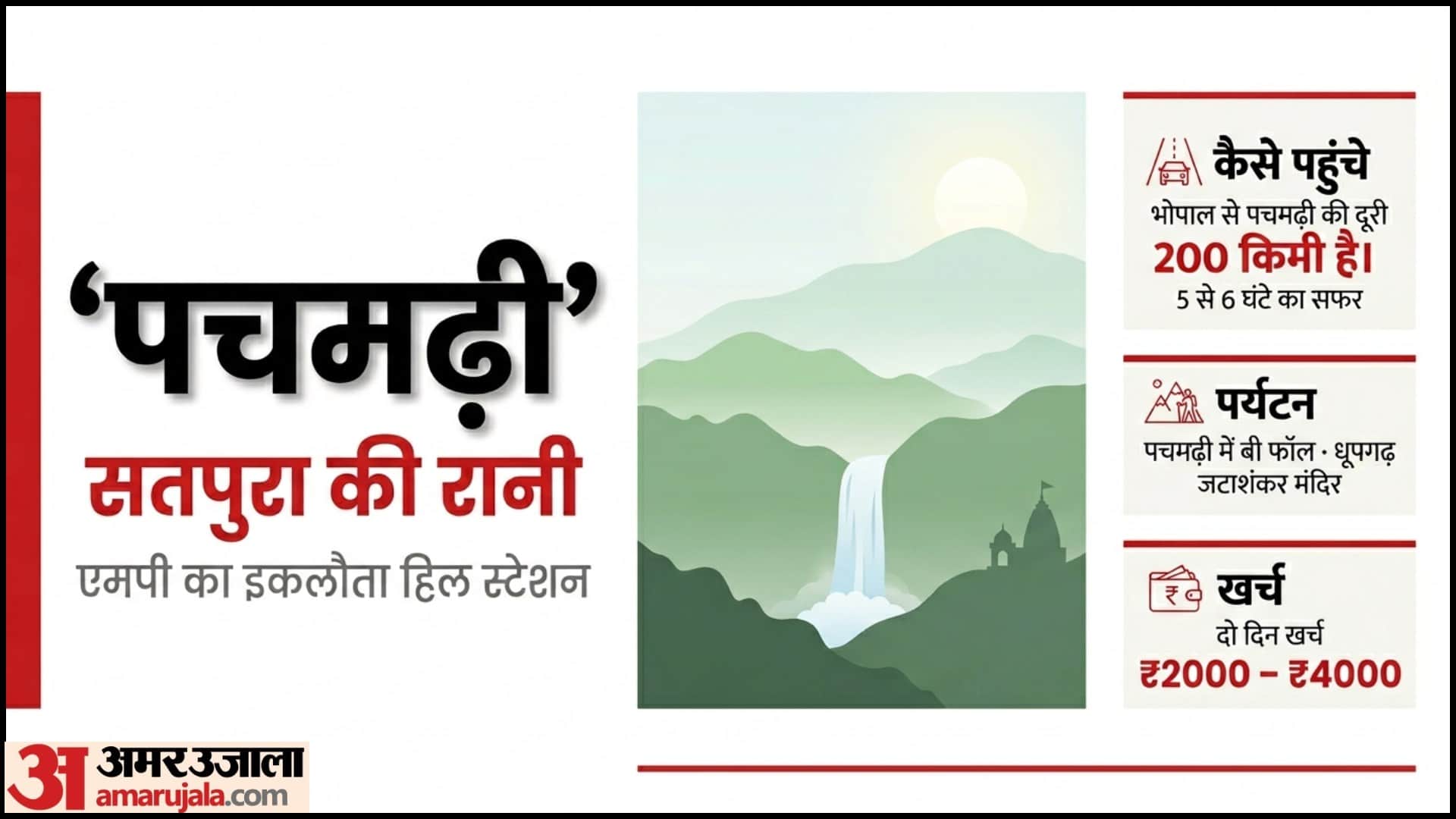 Madhya Pradesh Summer Travel Guide Pancharhi Khajuraho Distance Cost Tour Plan in hindi