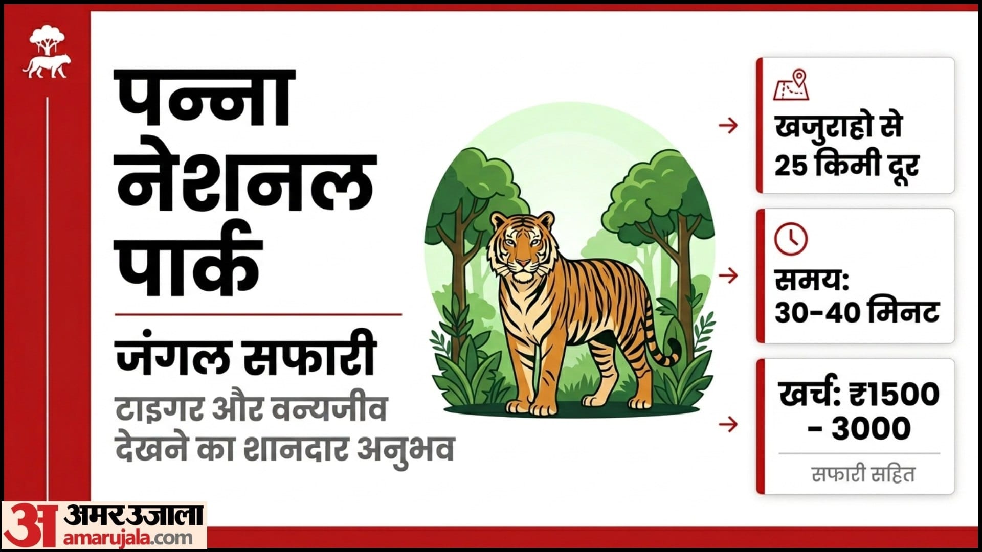 Madhya Pradesh Summer Travel Guide Pancharhi Khajuraho Distance Cost Tour Plan in hindi