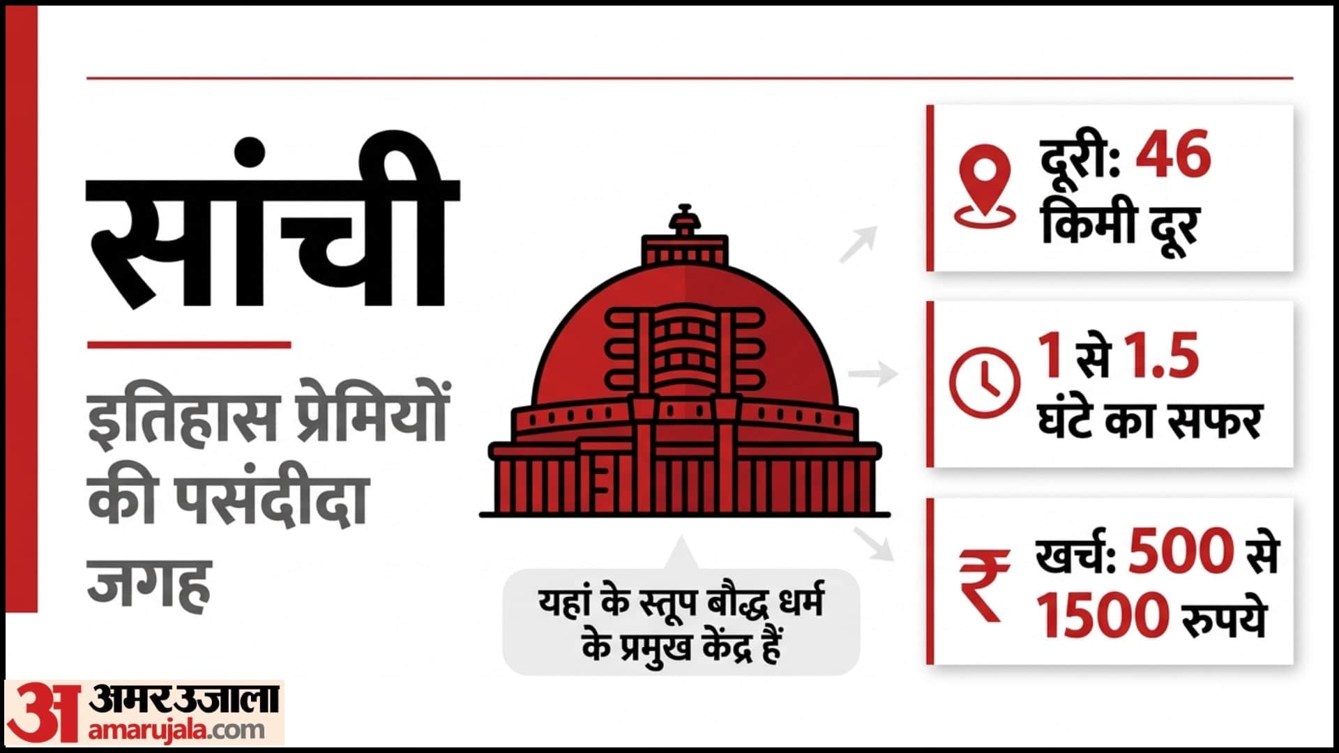 Madhya Pradesh Summer Travel Guide Pancharhi Khajuraho Distance Cost Tour Plan in hindi