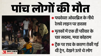 Prayagraj Train Accident Five Killed Netaji Express Driver Reveals Stopped Train After Spotting Body on Tracks