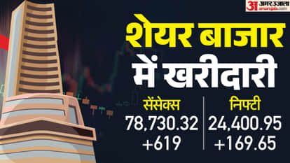 Sensex Opening Bell Share Market Opening Sensex Nifty Share Market News and Updates
