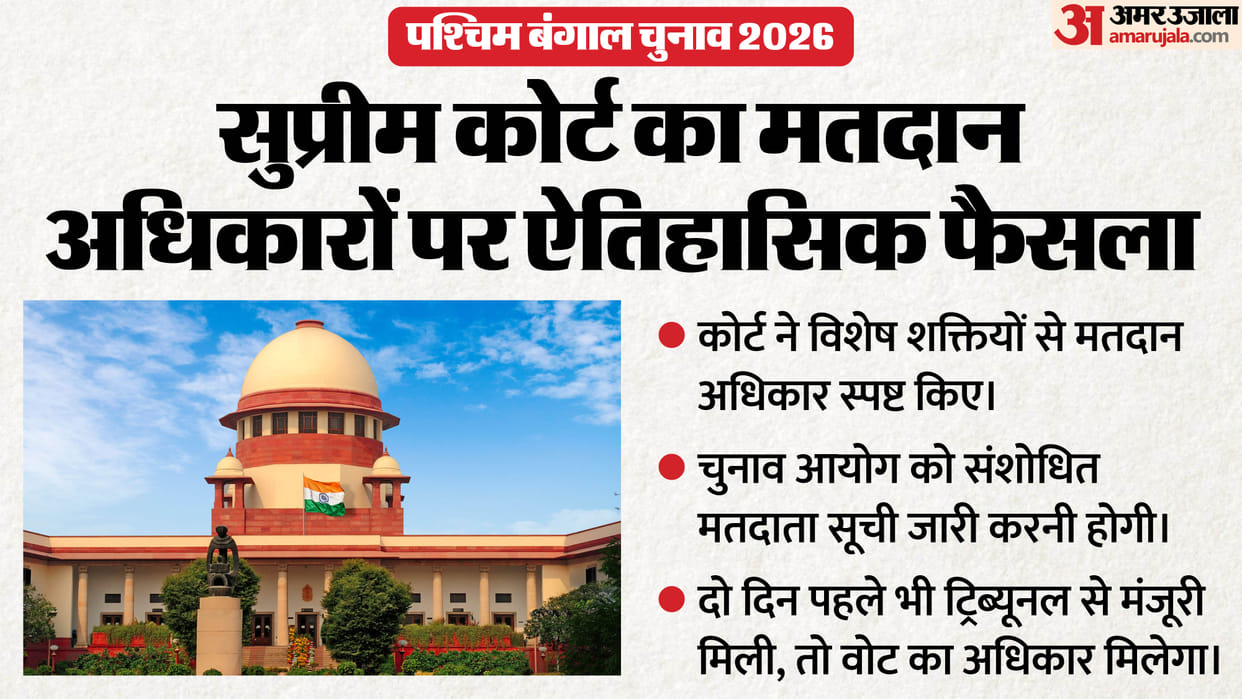 Supreme Court Invokes Article 142 on West Bengal SIR Exercise, Issues Key Direction on Voting Rights