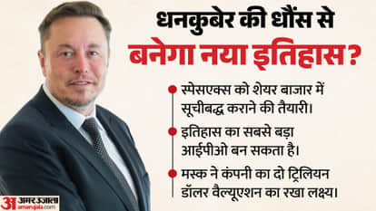 Musk preparing to make major changes in the rules to set a record, what is SpaceX's plan?