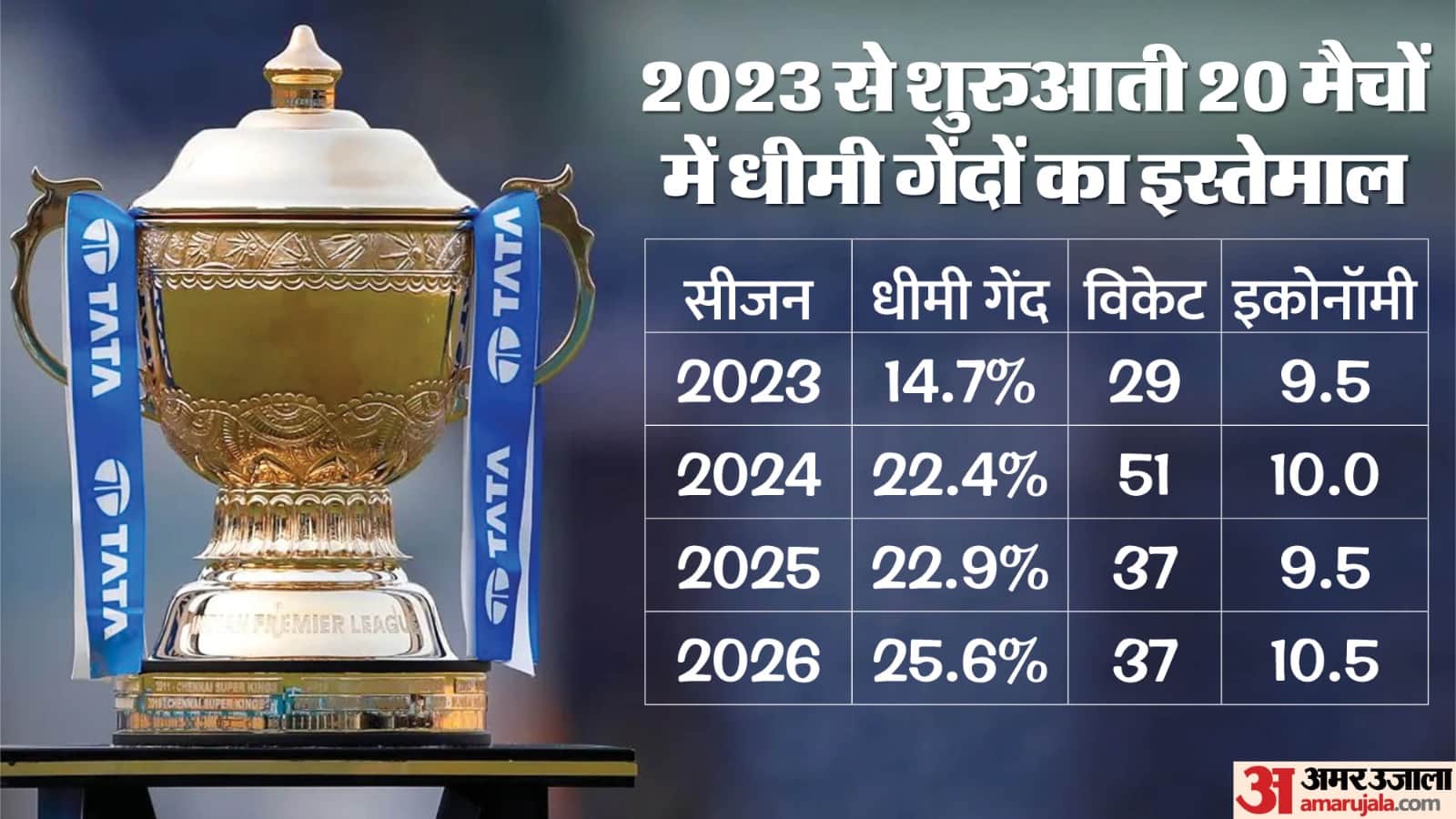 आईपीएल 2026