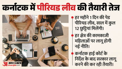 Karnataka moves to implement period leave, government tightens its grip after High Court directive