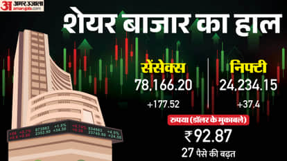 Sensex Opening Bell Share Market Opening Sensex Nifty Share Market News and Updates