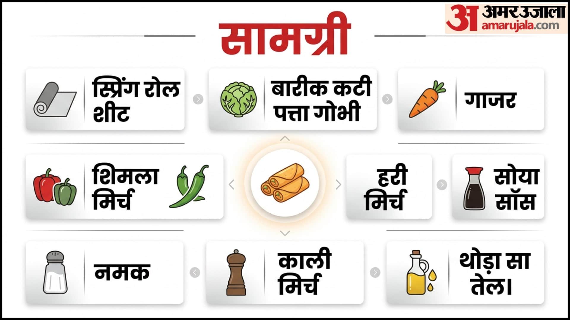 Crispy Veg Spring Rolls Recipe At Home in Hindi