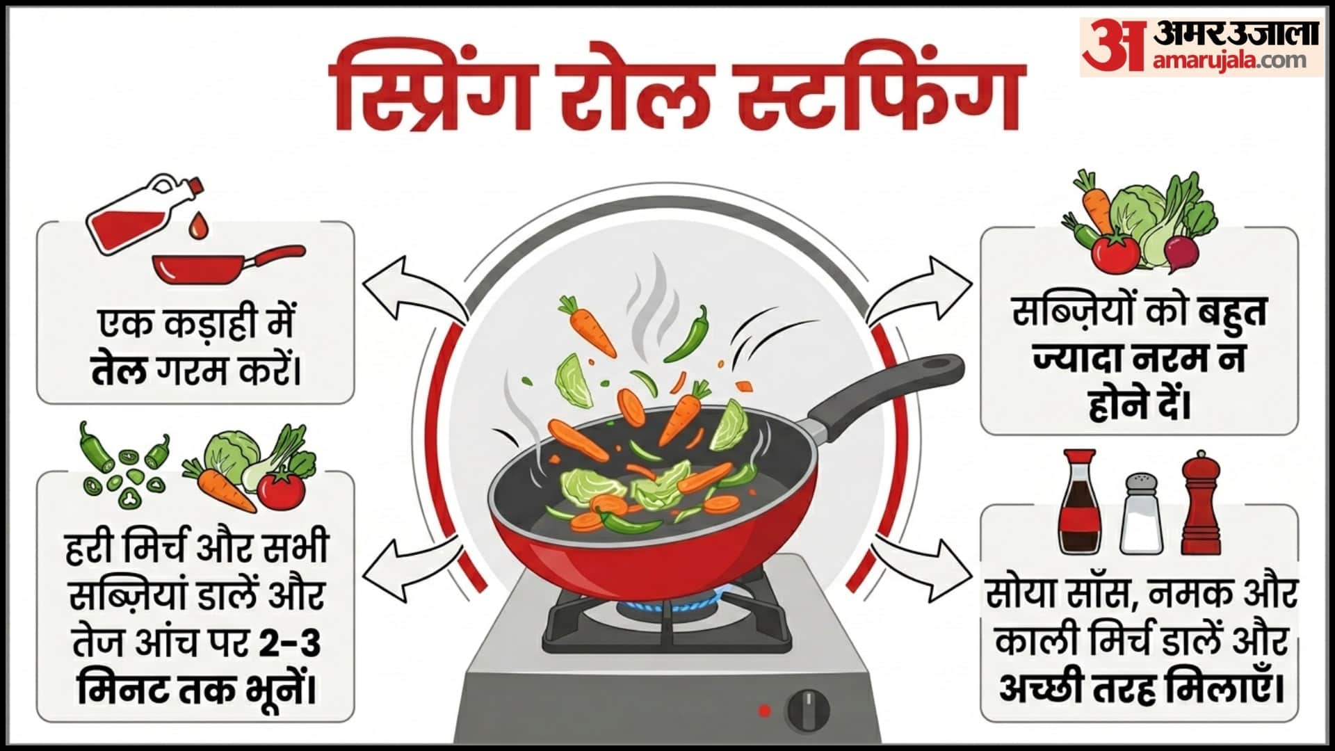 Crispy Veg Spring Rolls Recipe At Home in Hindi