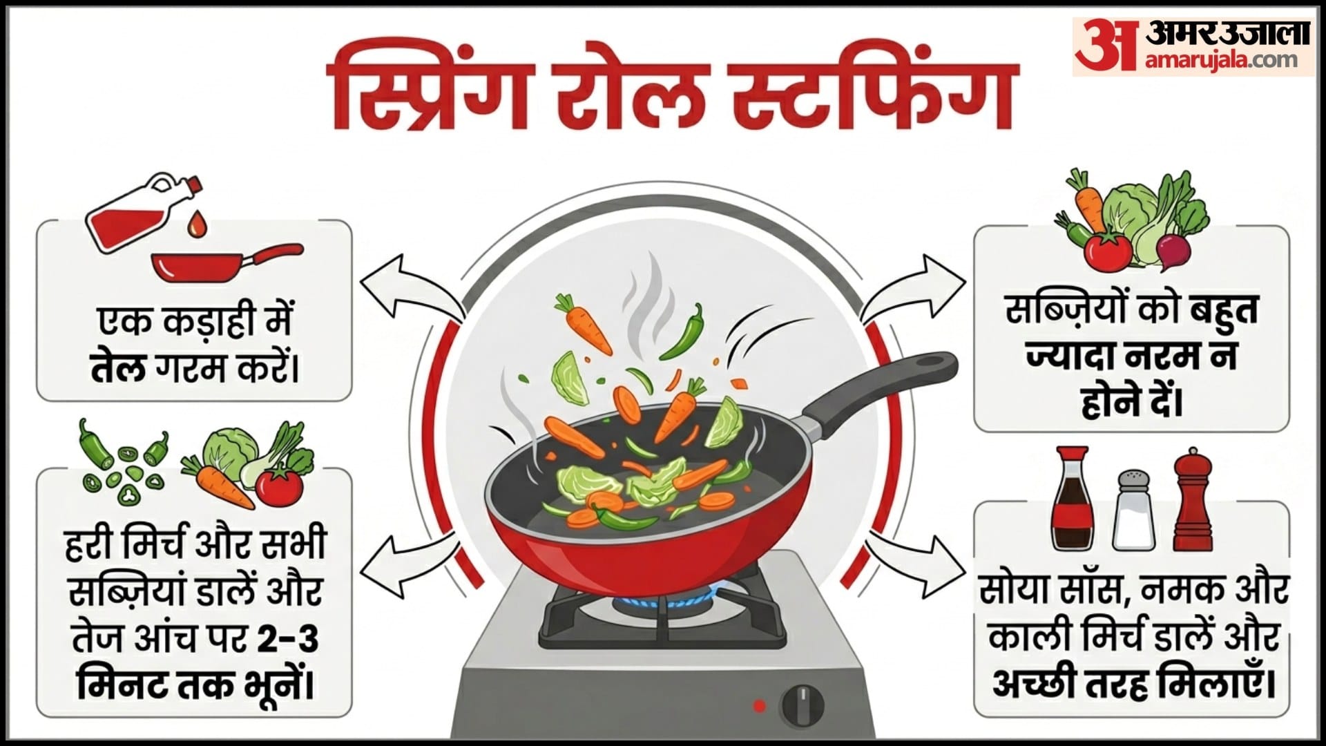 Crispy Veg Spring Rolls Recipe At Home in Hindi