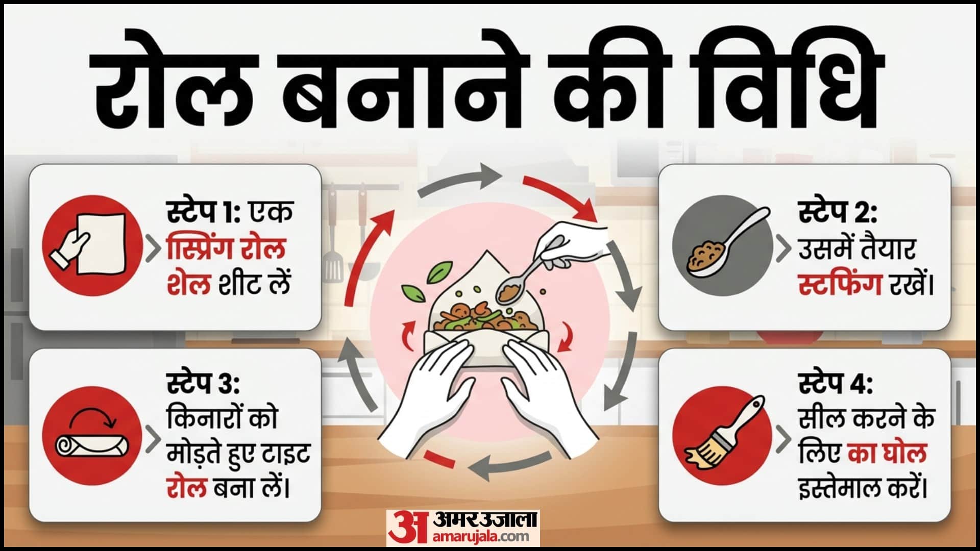 Crispy Veg Spring Rolls Recipe At Home in Hindi