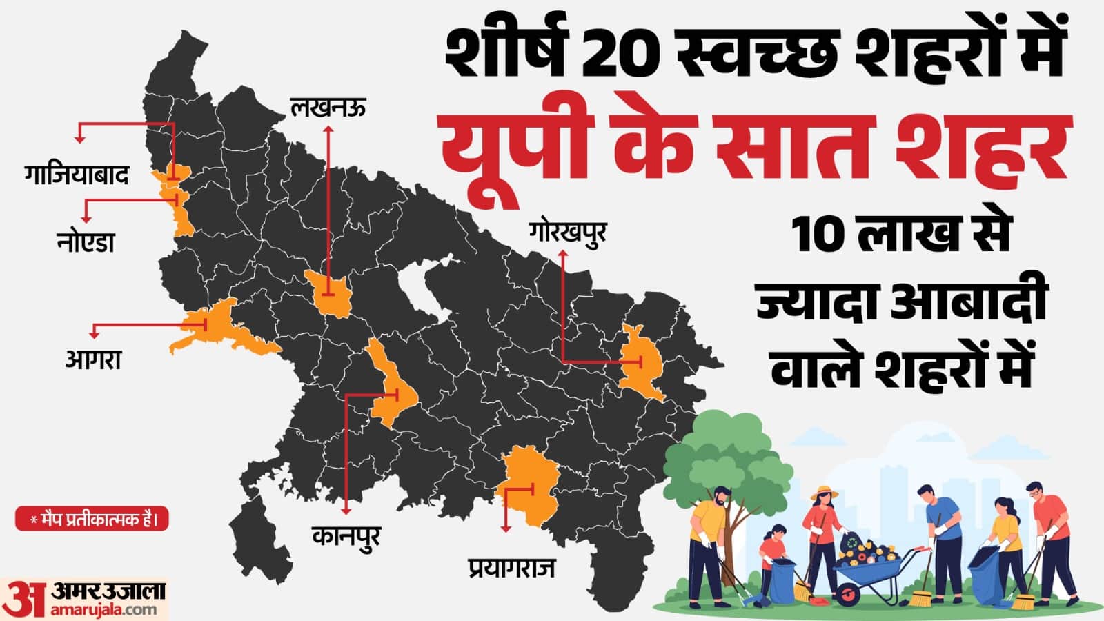 यूपी के स्वच्छ शहर।