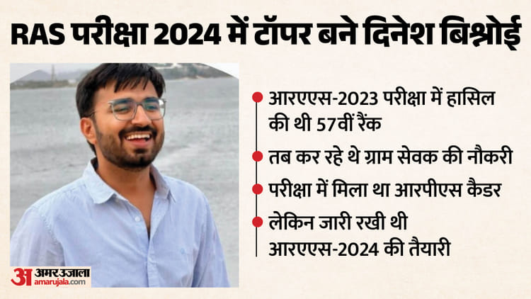 RPSC RAS Result 2024: आरएएस परिणाम 2024 में किया टॉप; कौन हैं दिनेश बिश्नोई, कैसी रही इनकी पढ़ाई?