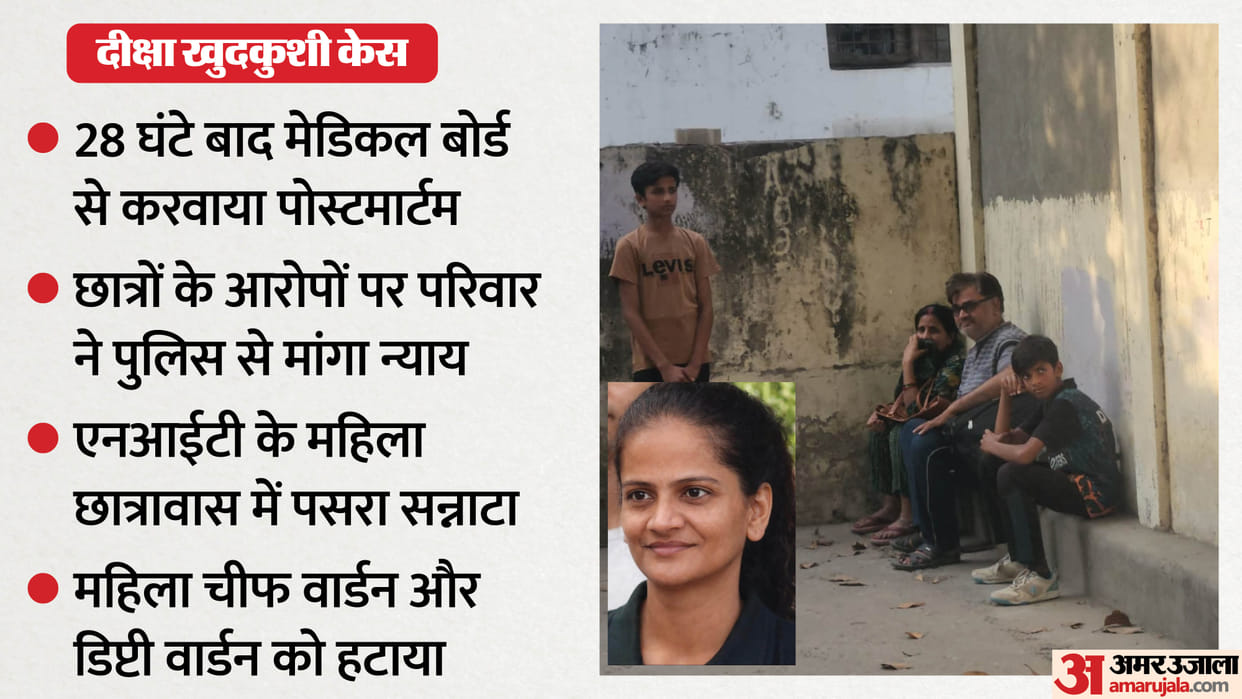 Kurukshetra NIT Student Diksha Suicide Family Alleges Foul Play Warden Suspended