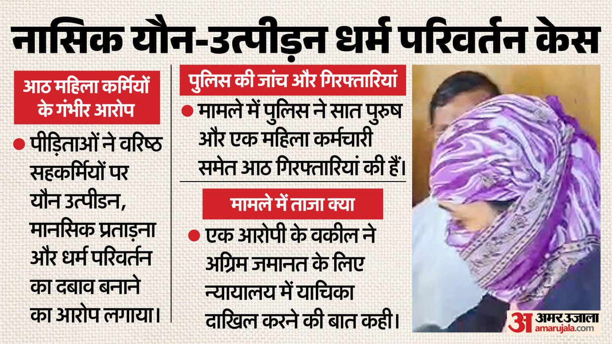 Nashik Religious Conversion Case Maharashtra Police Assault Allegations Devendra Fadnavis Court explained news