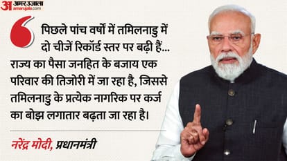 Tamil Nadu Polls BJP Rally Updates PM Modi Coimbatore Campaign Women Reservation sorrow Among Own People news