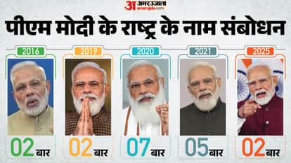 पीएम मोदी के राष्ट्र के नाम संबोधन।