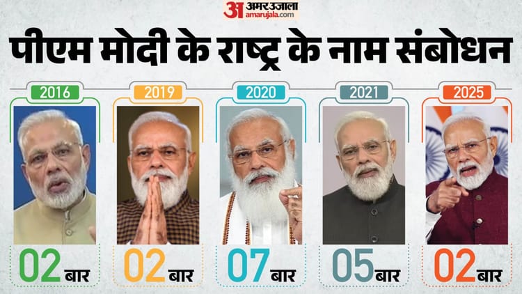 अब तक कितनी बार देश को संबोधित कर चुके हैं पीएम मोदी?: नोटबंदी से जनता कर्फ्यू तक, जानें कब-क्या रहे मुद्दे