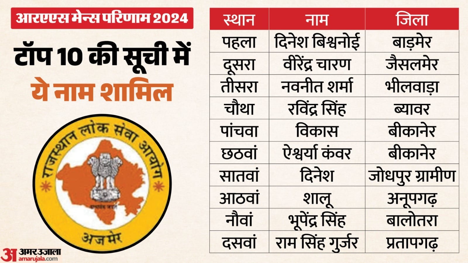 आरएएस 2024 की प्रवीणता सूची
