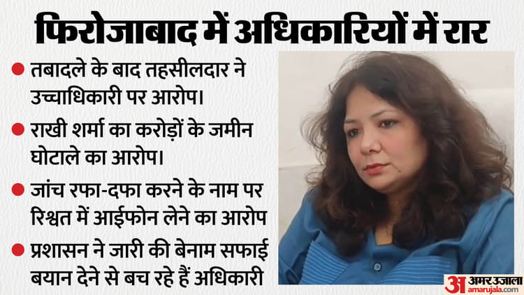 अफसरों में रार: 'करोड़ों की जमीन घोटाला, गिफ्ट में लिया 1.75 लाख का आईफोन'; तबादले के बाद तहसीलदार ने खोले राज