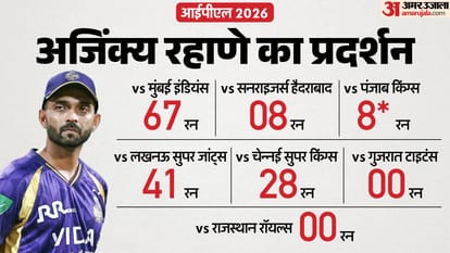 अजिंक्य रहाणे