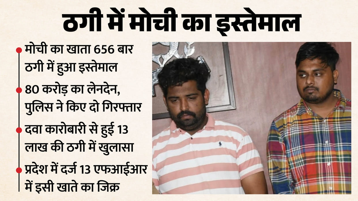 Cobbler Account Used in 656 Fraud Cases Transactions Totaling 80 Crore kanpur police Two Arrested