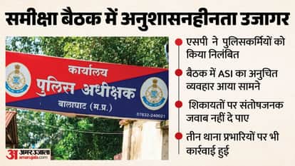 6 policemen, including 2 ASI suspended in Balaghat, 3 TIs attached to line
