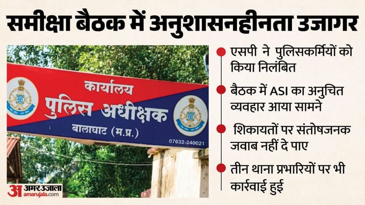 कार्रवाई: सीएम हेल्पलाइन की बैठक में हंसी व पान चबाना पड़ा भारी, बालाघाट में दो ASI समेत छह पुलिसकर्मी सस्पेंड