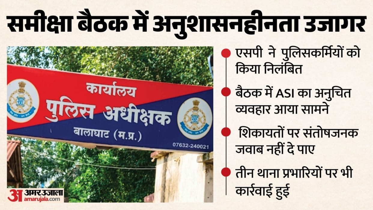 6 policemen, including 2 ASI suspended in Balaghat, 3 TIs attached to line