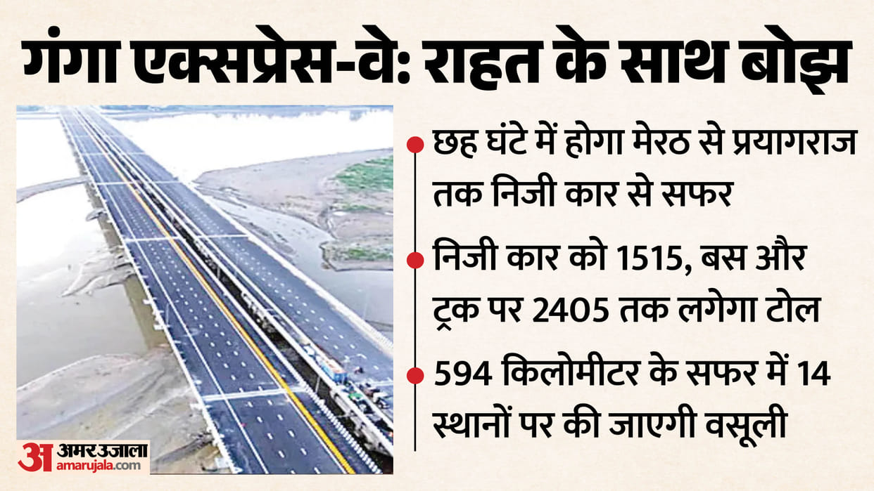 travel from Meerut to Prayagraj in six hours by private car Via the Ganga Expressway with toll charge of ₹1515