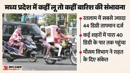 MP Weather Today: Amidst the heat in MP, the weather pattern has shifted; Ratlam records 44 degrees, with chan