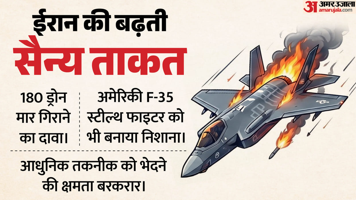 Iran Claims Targeting US F-35 and Neutralising 180 Drones, Signals Rising Military Power