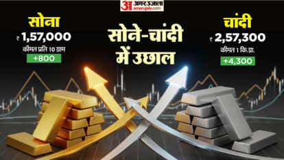Gold Silver Price Gold Price Today Silver Price Today Sone Chandi ke Bhav Bullion Market Rates Today