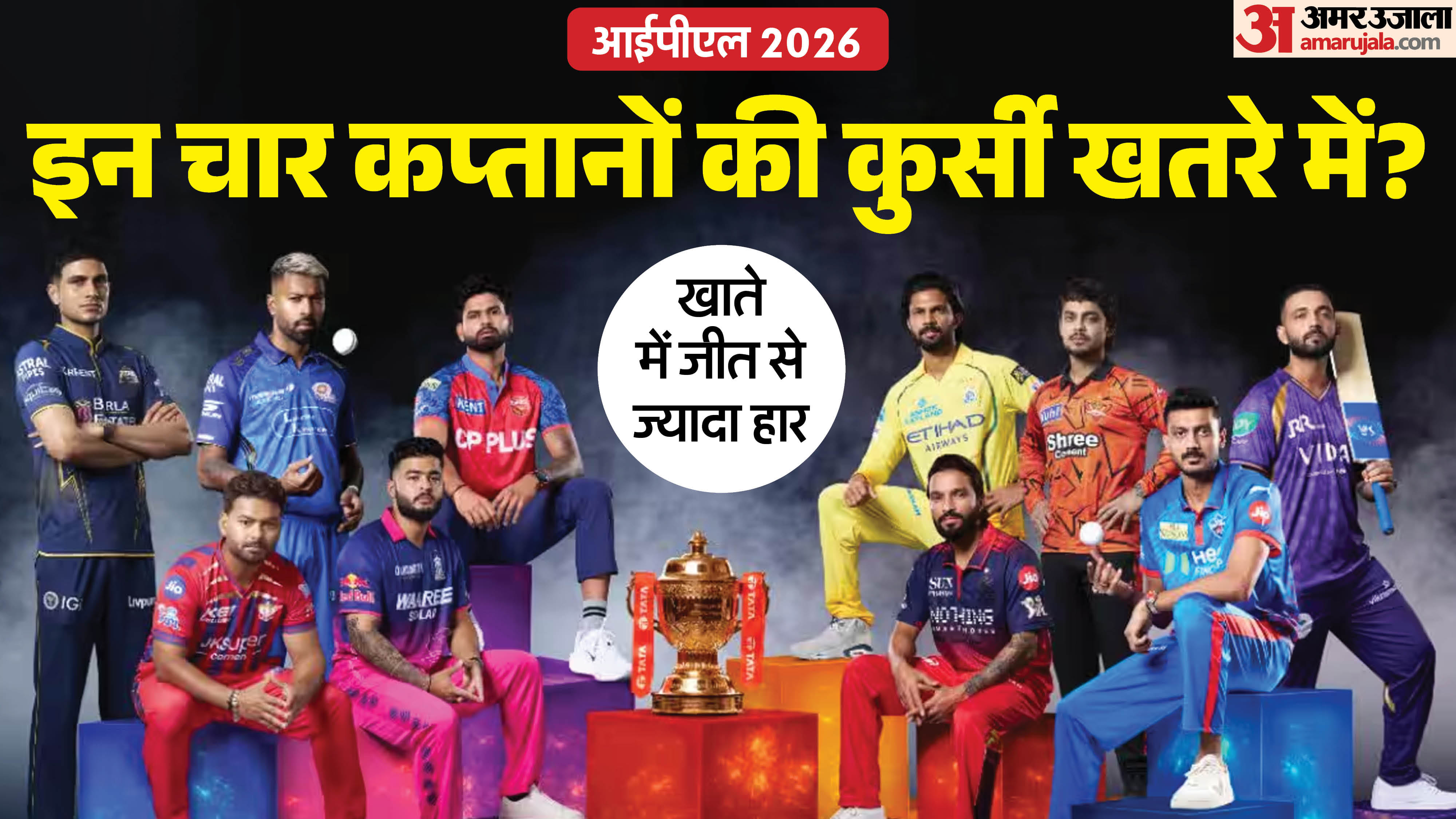 IPL 2026: खतरे में चार कप्तानों की कुर्सी, प्रदर्शन पर उठे सवाल - HeadlinesNow Hindi News