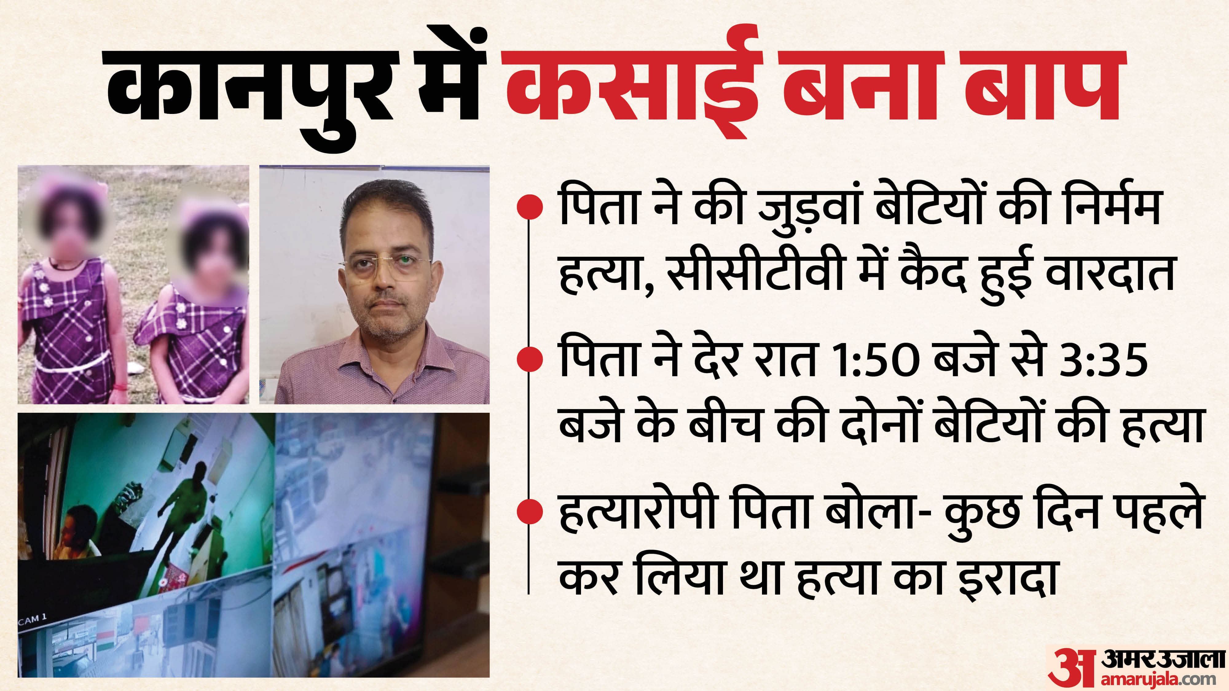 Kanpur Double Murder The father murder both his daughters late at night between 1:50 AM and 3:35 AM