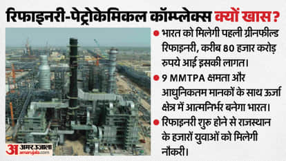 Pachpadra Refinery to be inaugurated in Rajasthan tomorrow; how are preparations ahead of PM Modi's visit?