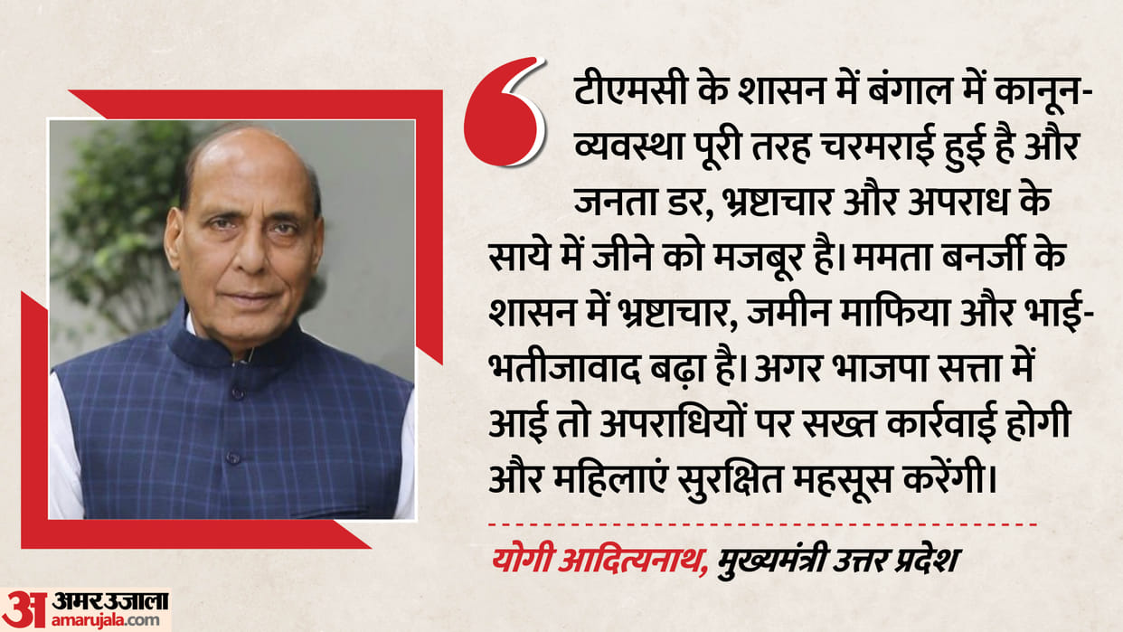 West Bengal Elections Rajnath Singh Mamata Banerjee Under TMC rule public forced to live under the shadow fear